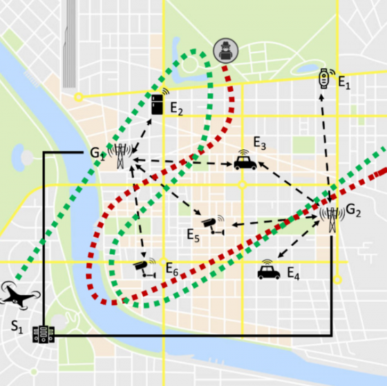 UAV anomaly detection